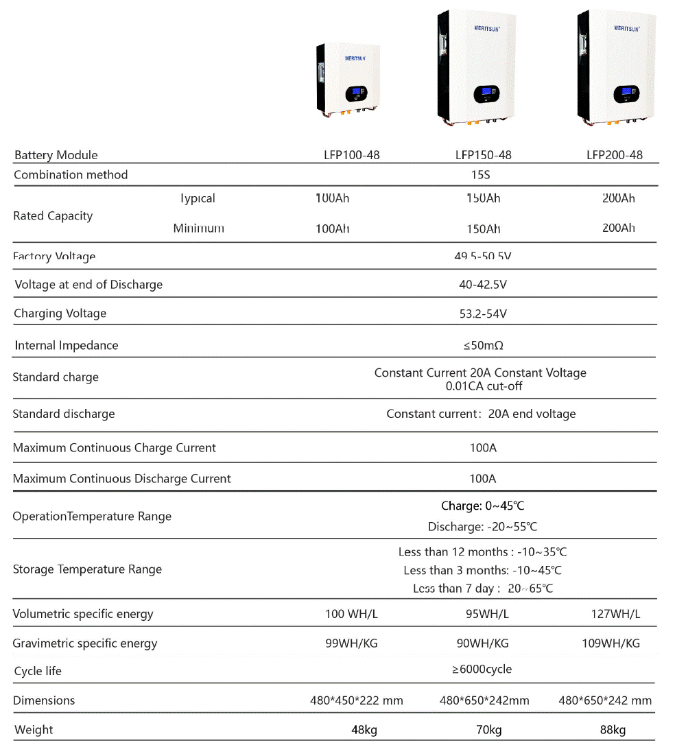 5kWh 48V LiFePO4 Wall Mounted Battery