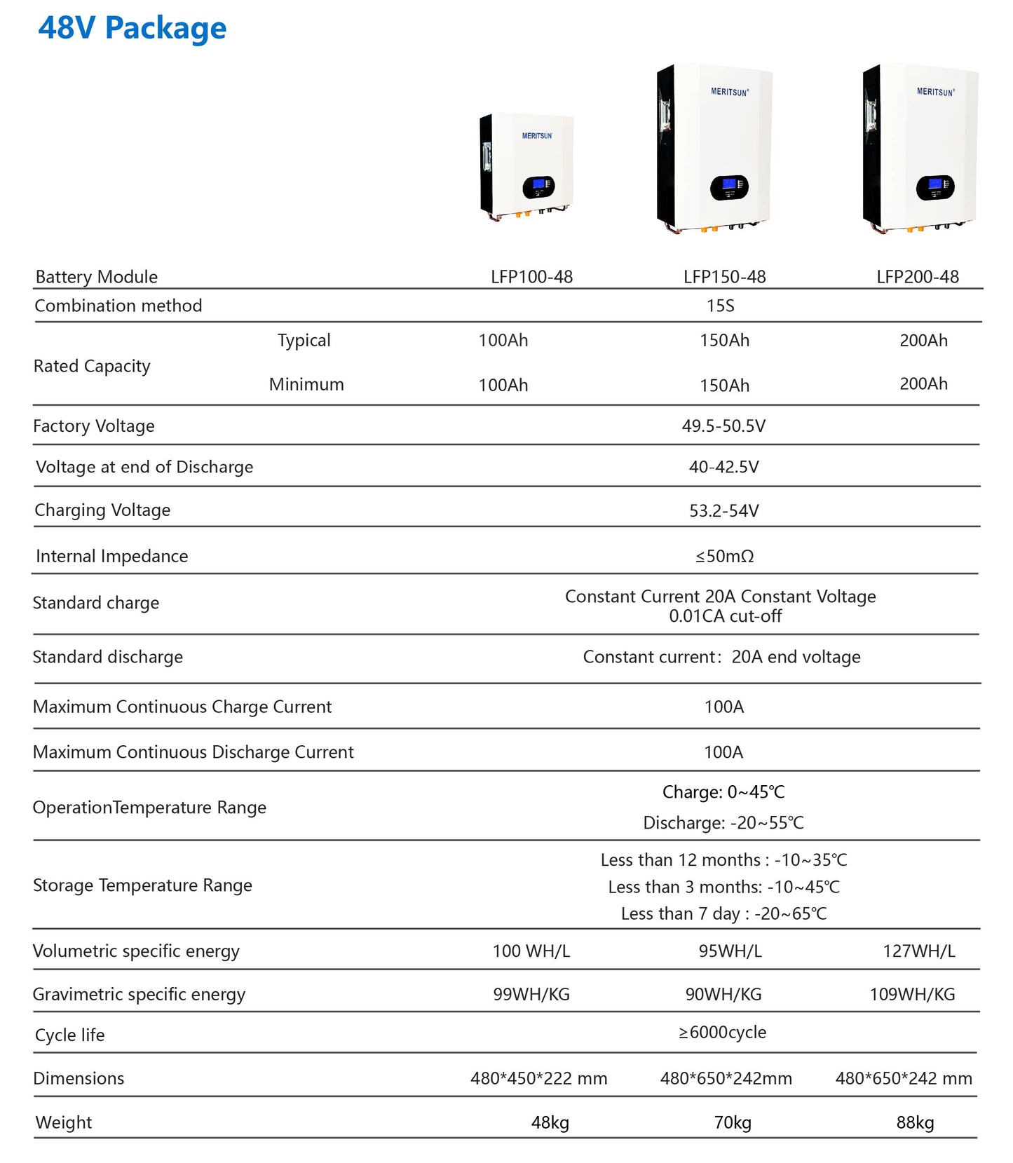 10kWh 48V LiFePO4 Wall Mounted Battery