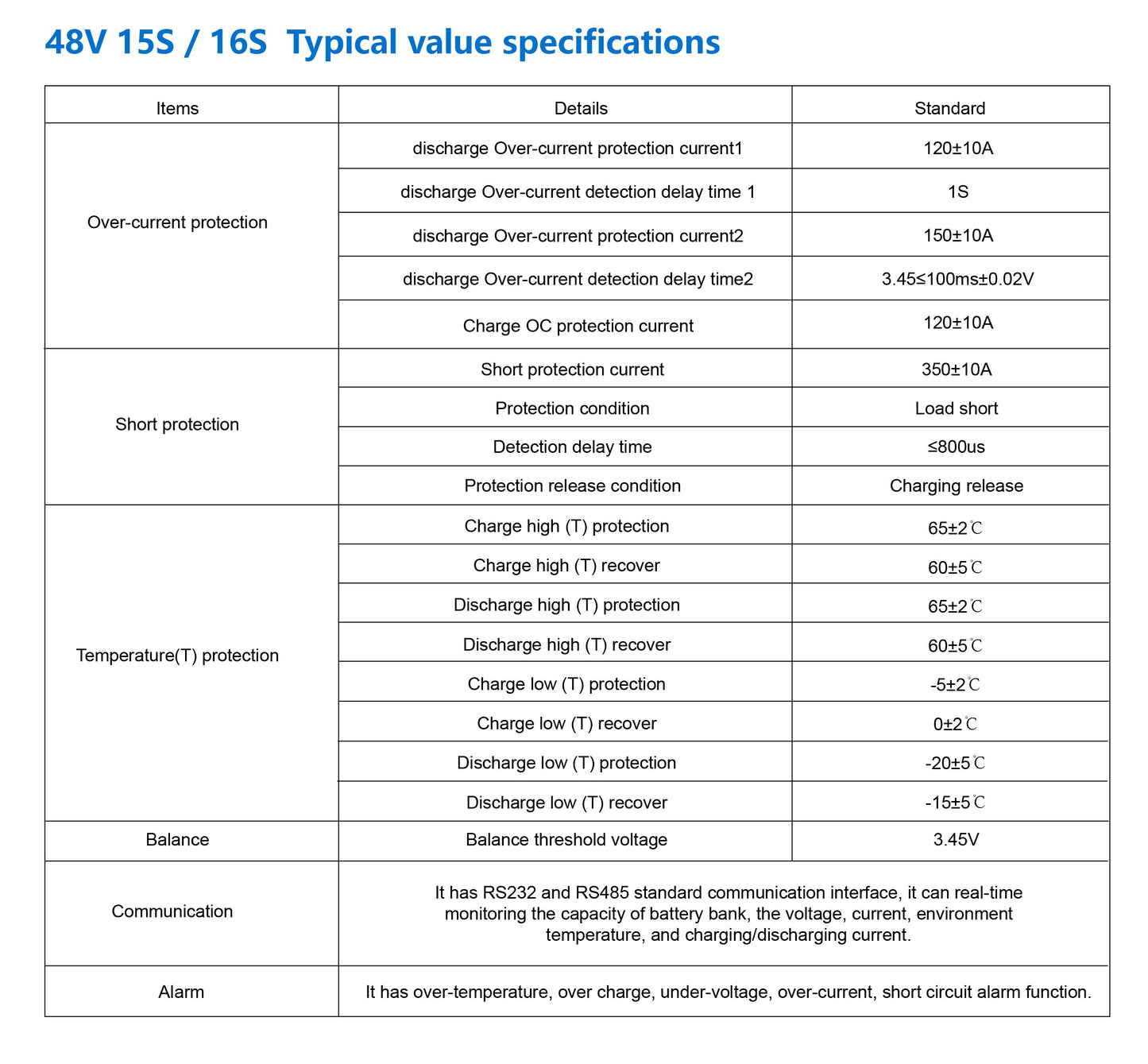 5kWh 48V LiFePO4 Wall Mounted Battery