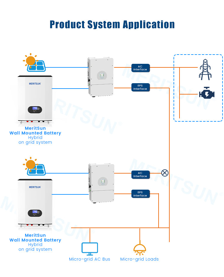 5kWh 48V LiFePO4 Wall Mounted Battery